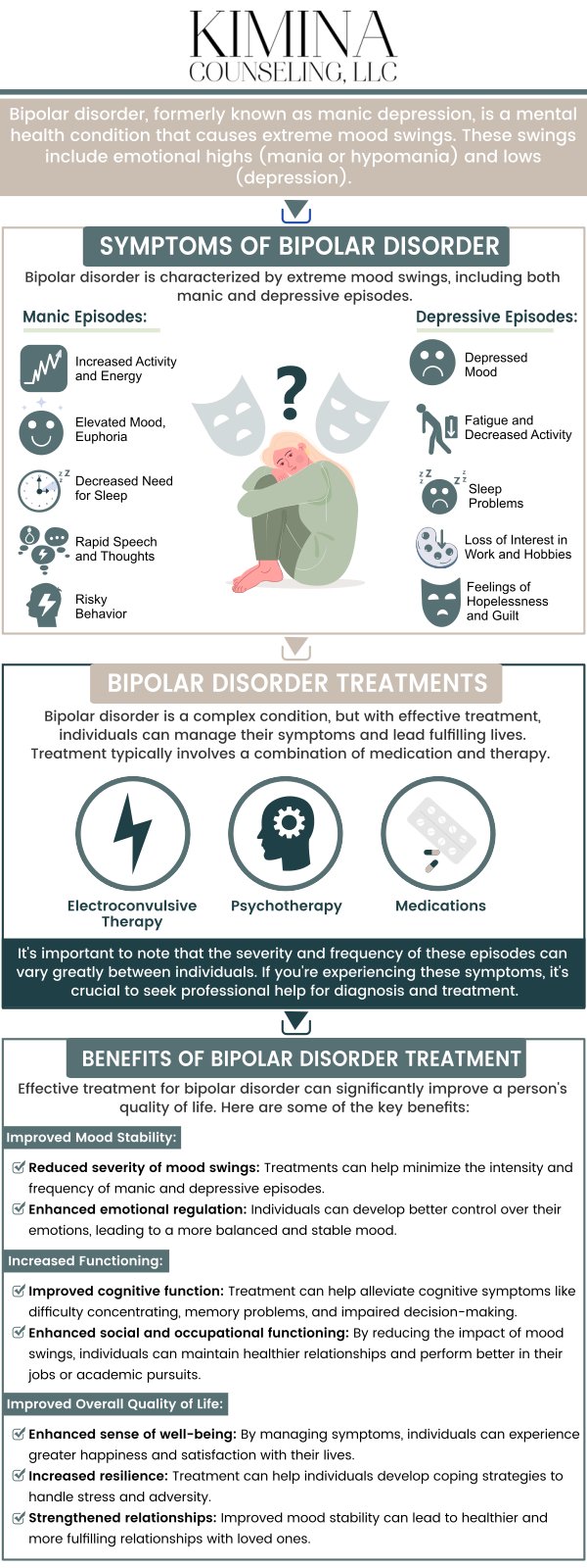 Common questions asked by patients: What is bipolar disorder? What are the symptoms of bipolar disorder? How is bipolar disorder diagnosed? What causes bipolar disorder? Can bipolar disorder be treated? Bipolar Disorder is a mental health condition characterized by extreme mood swings, including manic and depressive episodes. Treatment often involves a combination of medication, therapy, and lifestyle changes to help individuals manage symptoms and maintain stability. At Kimina Counseling, our team of therapists offers personalized support to help individuals with Bipolar Disorder lead a balanced and fulfilling life. For more information, contact us or schedule an appointment online. We are conveniently located at 7 Midstate Drive, Suite 202, Auburn, MA 01501. We serve patients from Auburn MA, North Oxford MA, Worcester MA, Grafton MA, South Worcester MA, Newton Square MA, and surrounding areas. Common questions asked by patients: What is bipolar disorder? What are the symptoms of bipolar disorder? How is bipolar disorder diagnosed? What causes bipolar disorder? Can bipolar disorder be treated?
Bipolar Disorder is a mental health condition characterized by extreme mood swings, including manic and depressive episodes. Treatment often involves a combination of medication, therapy, and lifestyle changes to help individuals manage symptoms and maintain stability. At Kimina Counseling, our team of therapists offers personalized support to help individuals with Bipolar Disorder lead a balanced and fulfilling life. For more information, contact us or schedule an appointment online. We are conveniently located at 7 Midstate Drive, Suite 202, Auburn, MA 01501. We serve patients from Auburn MA, North Oxford MA, Worcester MA, Grafton MA, South Worcester MA, Newton Square MA, and surrounding areas.