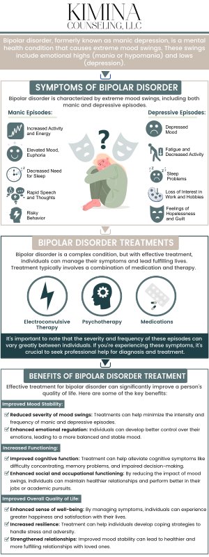 Common questions asked by patients: What is bipolar disorder? What are the symptoms of bipolar disorder? How is bipolar disorder diagnosed? What causes bipolar disorder? Can bipolar disorder be treated? Bipolar Disorder is a mental health condition characterized by extreme mood swings, including manic and depressive episodes. Treatment often involves a combination of medication, therapy, and lifestyle changes to help individuals manage symptoms and maintain stability. At Kimina Counseling, our team of therapists offers personalized support to help individuals with Bipolar Disorder lead a balanced and fulfilling life. For more information, contact us or schedule an appointment online. We are conveniently located at 7 Midstate Drive, Suite 202, Auburn, MA 01501. We serve patients from Auburn MA, North Oxford MA, Worcester MA, Grafton MA, South Worcester MA, Newton Square MA, and surrounding areas. Common questions asked by patients: What is bipolar disorder? What are the symptoms of bipolar disorder? How is bipolar disorder diagnosed? What causes bipolar disorder? Can bipolar disorder be treated?
Bipolar Disorder is a mental health condition characterized by extreme mood swings, including manic and depressive episodes. Treatment often involves a combination of medication, therapy, and lifestyle changes to help individuals manage symptoms and maintain stability. At Kimina Counseling, our team of therapists offers personalized support to help individuals with Bipolar Disorder lead a balanced and fulfilling life. For more information, contact us or schedule an appointment online. We are conveniently located at 7 Midstate Drive, Suite 202, Auburn, MA 01501. We serve patients from Auburn MA, North Oxford MA, Worcester MA, Grafton MA, South Worcester MA, Newton Square MA, and surrounding areas.