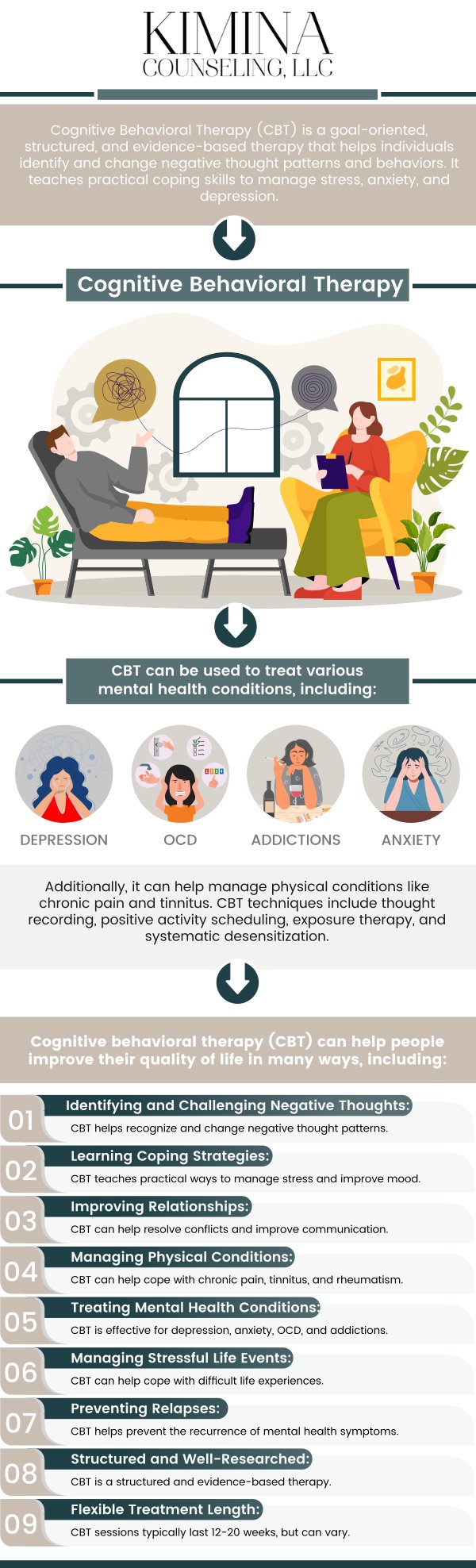 Cognitive Behavioral Therapy (CBT) is a highly effective, structured treatment that helps individuals identify and challenge negative thought patterns. It focuses on changing unhelpful behaviors and improving emotional responses to life’s challenges. CBT is widely used to treat anxiety, depression, and other mental health conditions. At Kimina Counseling, LLC, our team of experienced therapists provides personalized CBT to help clients achieve lasting emotional well-being and develop healthier coping strategies. For more information, contact us or schedule an appointment online. We are conveniently located at 7 Midstate Drive, Suite 202, Auburn, MA 01501. Cognitive Behavioral Therapy (CBT) is a highly effective, structured treatment that helps individuals identify and challenge negative thought patterns. It focuses on changing unhelpful behaviors and improving emotional responses to life’s challenges. CBT is widely used to treat anxiety, depression, and other mental health conditions. At Kimina Counseling, LLC, our team of experienced therapists provides personalized CBT to help clients achieve lasting emotional well-being and develop healthier coping strategies. For more information, contact us or schedule an appointment online. We are conveniently located at 7 Midstate Drive, Suite 202, Auburn, MA 01501.