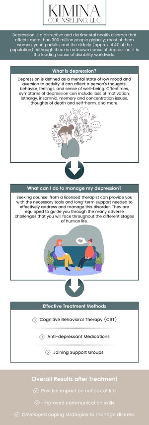Common questions asked by patients: What is depression? What are the common symptoms of depression? What causes depression? How is depression diagnosed? Can depression be treated? Depression is a mental health condition characterized by persistent feelings of sadness, hopelessness, and a lack of interest in daily activities. With proper support and care, individuals can manage symptoms and improve their quality of life. At Kimina Counseling, our team of therapists offers personalized therapy to help individuals navigate and manage depression. For more information, contact us or schedule an appointment online. We are conveniently located at 7 Midstate Drive, Suite 202, Auburn, MA 01501. We serve patients from Auburn MA, North Oxford MA, Worcester MA, Grafton MA, South Worcester MA, Newton Square MA, and surrounding areas. Common questions asked by patients: What is depression? What are the common symptoms of depression? What causes depression? How is depression diagnosed? Can depression be treated?
Depression is a mental health condition characterized by persistent feelings of sadness, hopelessness, and a lack of interest in daily activities. With proper support and care, individuals can manage symptoms and improve their quality of life. At Kimina Counseling, our team of therapists offers personalized therapy to help individuals navigate and manage depression. For more information, contact us or schedule an appointment online. We are conveniently located at 7 Midstate Drive, Suite 202, Auburn, MA 01501. We serve patients from Auburn MA, North Oxford MA, Worcester MA, Grafton MA, South Worcester MA, Newton Square MA, and surrounding areas.