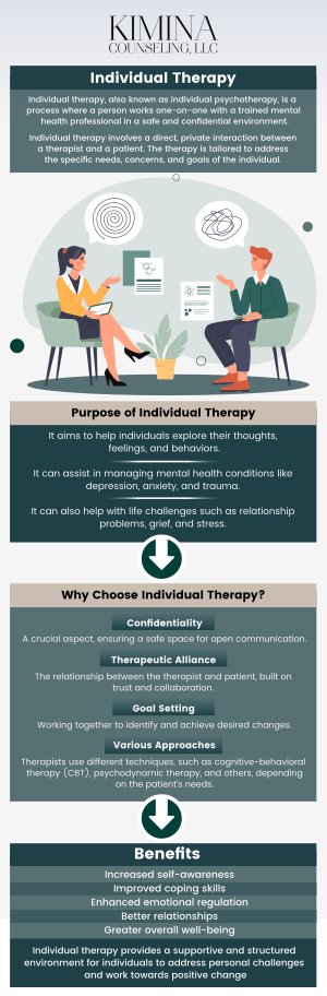 Individual therapy offers a safe and supportive environment where you can explore your thoughts, emotions, and behaviors. It helps you understand underlying issues, such as anxiety, depression, or trauma, and develop healthier coping mechanisms. Through this process, you gain valuable insights that lead to emotional growth, better self-awareness, and positive life changes. At Kimina Counseling, LLC, our team offers personalized therapy tailored to your unique needs and goals, helping you navigate life's challenges with confidence. For more information, contact us or schedule an appointment online. We are conveniently located at 7 Midstate Drive, Suite 202, Auburn, MA 01501. Individual therapy offers a safe and supportive environment where you can explore your thoughts, emotions, and behaviors. It helps you understand underlying issues, such as anxiety, depression, or trauma, and develop healthier coping mechanisms. Through this process, you gain valuable insights that lead to emotional growth, better self-awareness, and positive life changes. At Kimina Counseling, LLC, our team offers personalized therapy tailored to your unique needs and goals, helping you navigate life's challenges with confidence. For more information, contact us or schedule an appointment online. We are conveniently located at 7 Midstate Drive, Suite 202, Auburn, MA 01501.