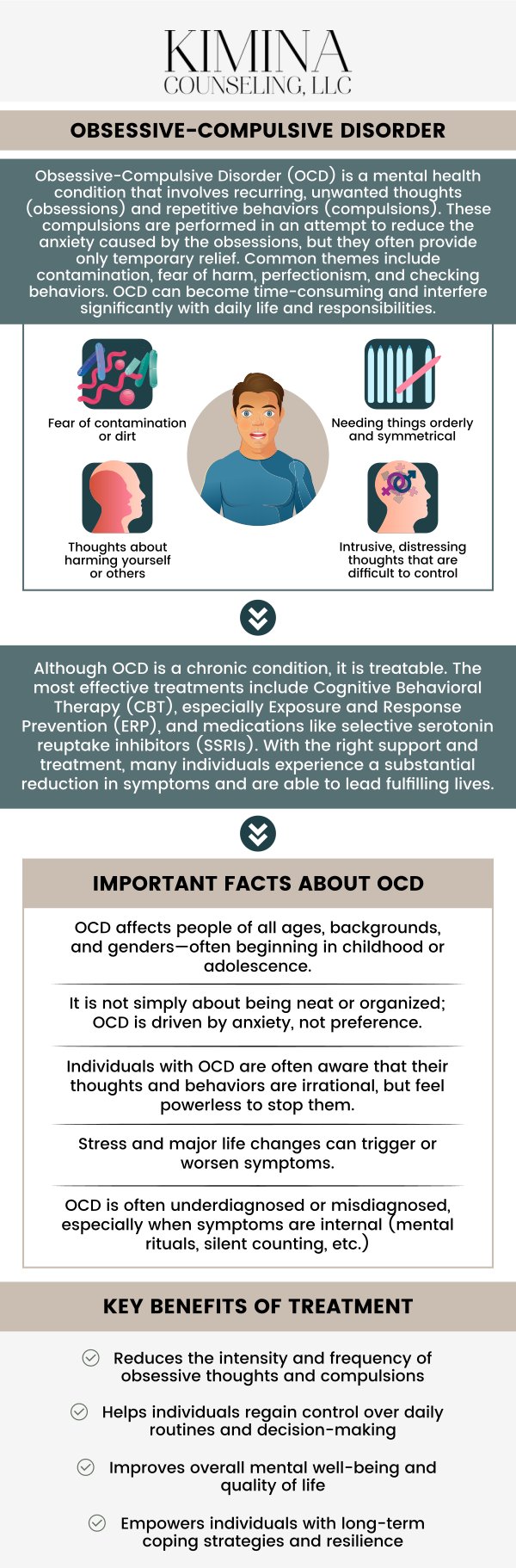 Obsessive-Compulsive Disorder (OCD) is characterized by persistent, intrusive thoughts and repetitive behaviors. Common symptoms include excessive hand-washing, checking, or a need for symmetry. These compulsions are driven by anxiety and a desire to prevent perceived harm. At Kimina Counseling, LLC, our team offers effective, evidence-based treatments to help manage OCD symptoms and improve overall well-being. For more information, contact us or schedule an appointment online. We are conveniently located at 7 Midstate Drive, Suite 202, Auburn, MA 01501. Obsessive-Compulsive Disorder (OCD) is characterized by persistent, intrusive thoughts and repetitive behaviors. Common symptoms include excessive hand-washing, checking, or a need for symmetry. These compulsions are driven by anxiety and a desire to prevent perceived harm. At Kimina Counseling, LLC, our team offers effective, evidence-based treatments to help manage OCD symptoms and improve overall well-being. For more information, contact us or schedule an appointment online. We are conveniently located at 7 Midstate Drive, Suite 202, Auburn, MA 01501.