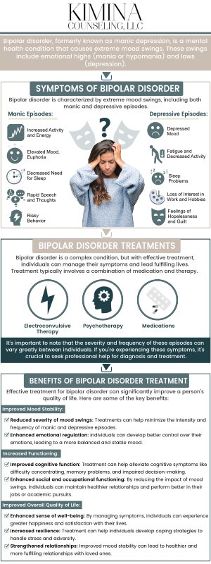Bipolar disorder is a mental health condition characterized by extreme mood swings, including manic episodes and depressive lows. At Kimina Counseling, LLC, our experienced therapists offer personalized therapy for individuals living with bipolar disorder. We focus on providing effective coping strategies, stabilizing mood swings, and improving overall emotional well-being. Our team works with you to develop a treatment plan that addresses your unique needs, helping you manage symptoms and live a balanced life. For more information, contact us or schedule an appointment online. We are conveniently located at 7 Midstate Drive, Suite 202, Auburn, MA 01501. Bipolar disorder is a mental health condition characterized by extreme mood swings, including manic episodes and depressive lows. At Kimina Counseling, LLC, our experienced therapists offer personalized therapy for individuals living with bipolar disorder. We focus on providing effective coping strategies, stabilizing mood swings, and improving overall emotional well-being. Our team works with you to develop a treatment plan that addresses your unique needs, helping you manage symptoms and live a balanced life. For more information, contact us or schedule an appointment online. We are conveniently located at 7 Midstate Drive, Suite 202, Auburn, MA 01501.