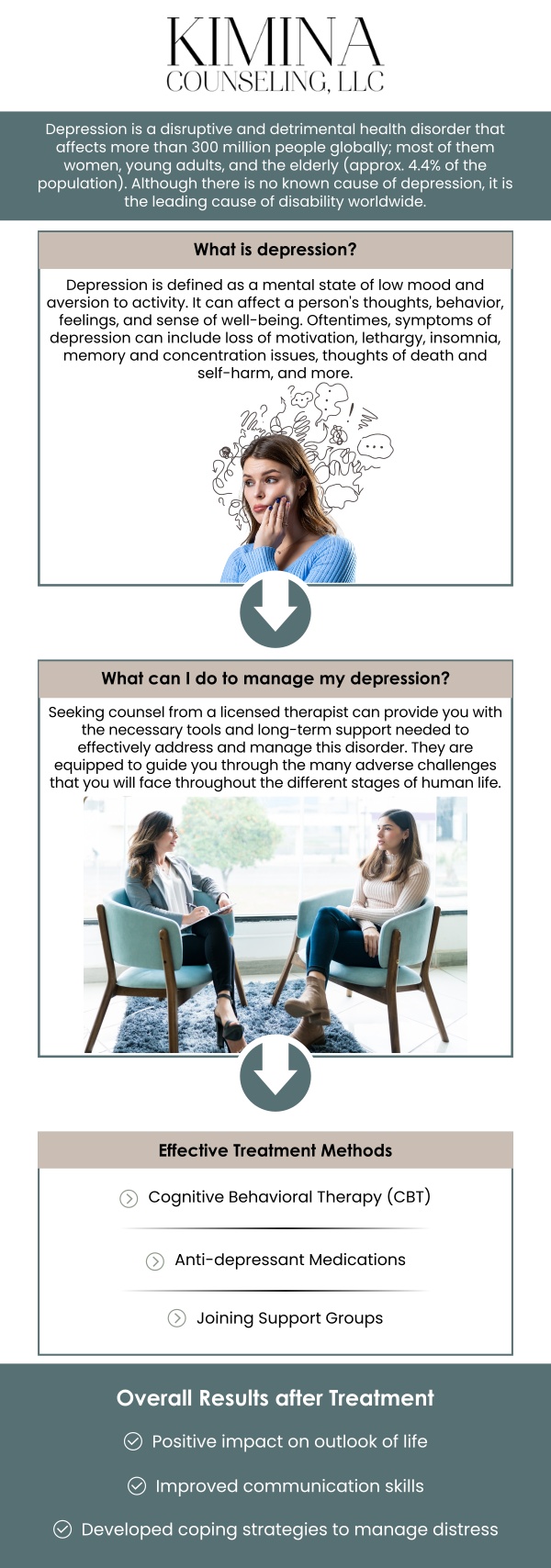 If you're struggling with depression, seeking professional treatment can help you regain control of your life. At Kimina Counseling, LLC, we offer comprehensive depression treatment in Auburn, MA. Kimberly Sanchez, LMHC, and Amina Mazzara, LMHC, provide personalized therapy to help individuals manage their symptoms, improve their mood, and develop healthier coping strategies. We focus on a holistic approach to support your mental well-being and help you navigate the challenges of depression. For more information, contact us or schedule an appointment online. We are conveniently located at 7 Midstate Drive, Suite 202, Auburn, MA 01501.
